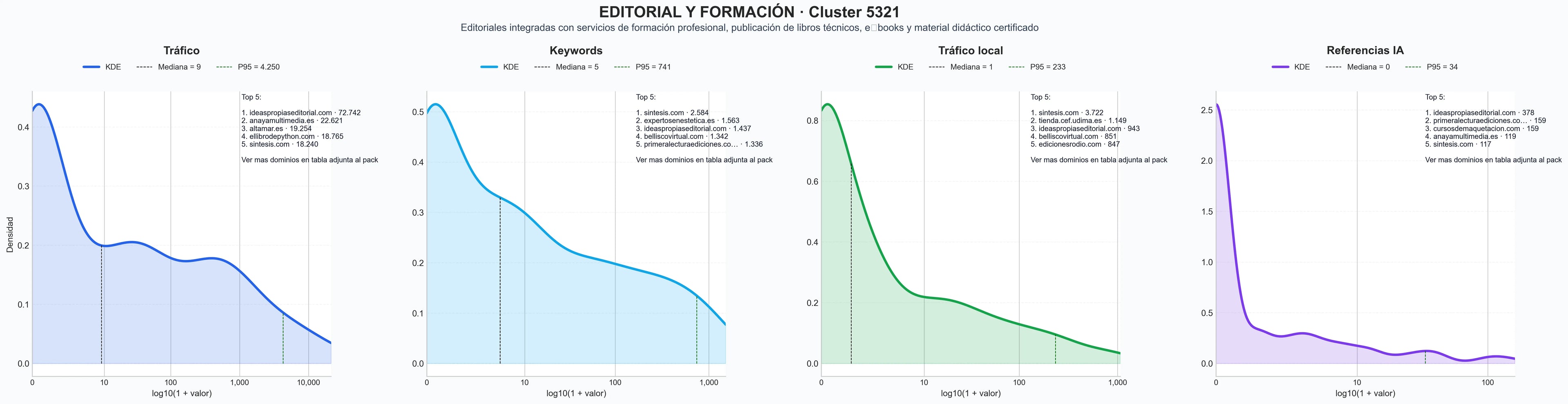 analisis del rubro ebooks educativos, temarios oposiciones, cursos e-learning