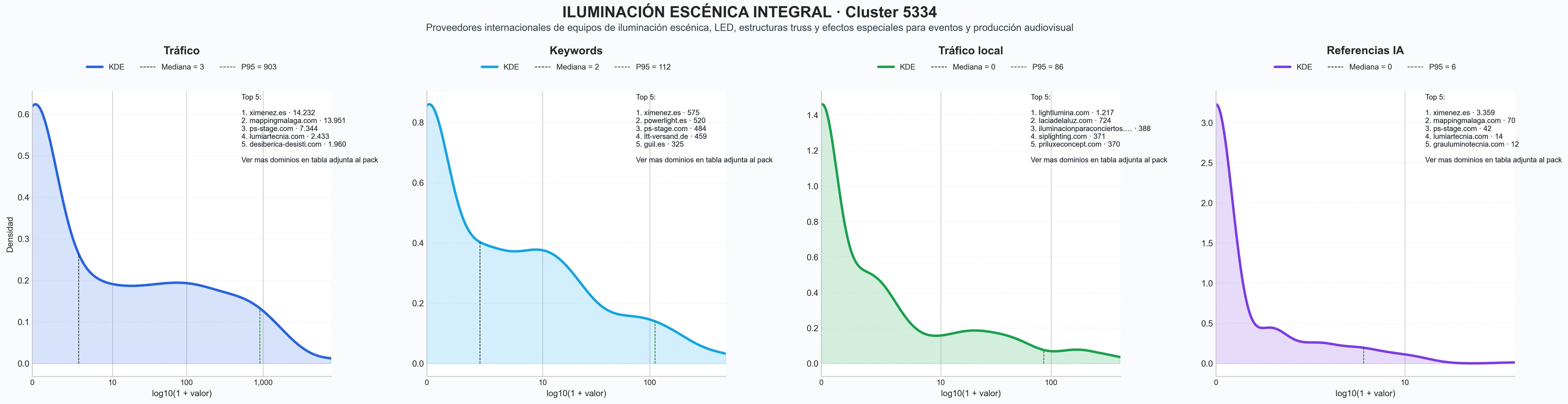 ranking de visibilidad iluminación profesional, luces móviles, cabezas móviles
