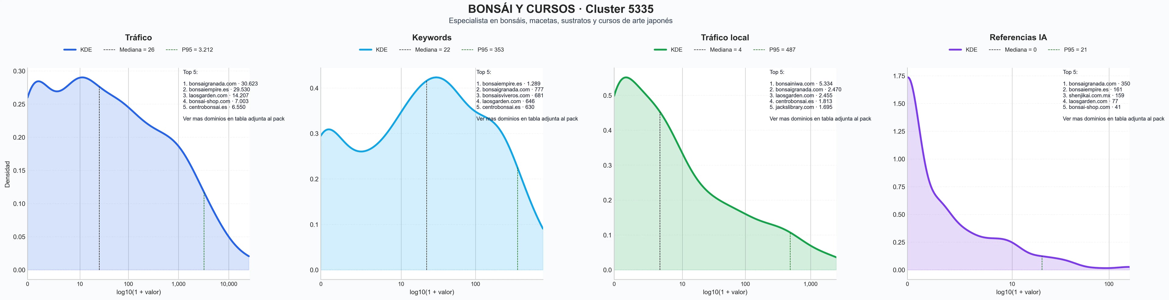 analisis de la competencia relativa bonsái arte, diseño bonsái, sustratos bonsái