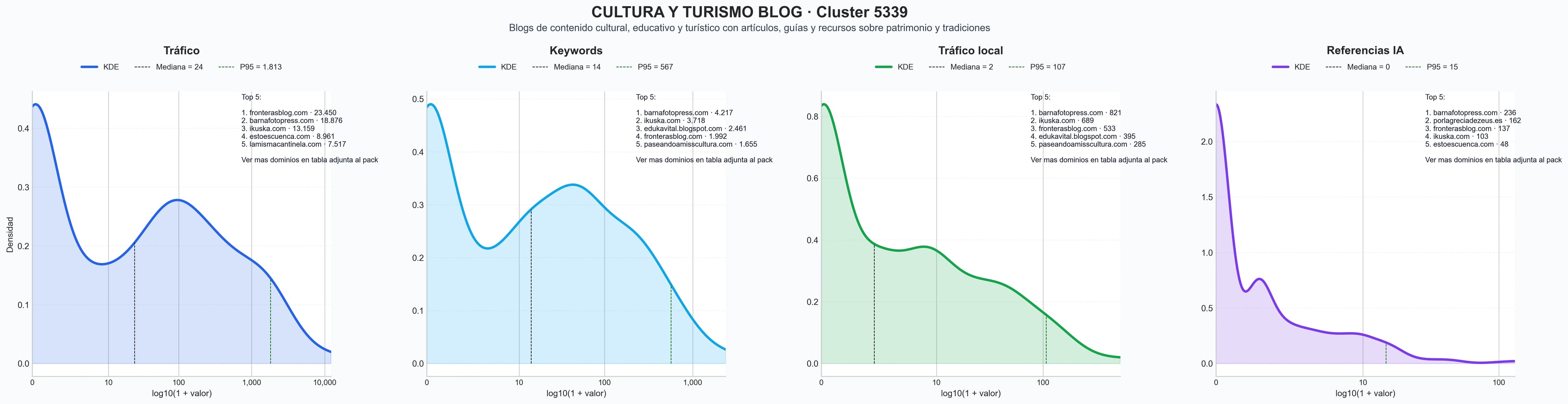 analisis del rubro contenido cultural, guías de viaje, contenido educativo