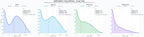 comparacion de ai overviews del nicho partituras musicales, partituras digitales, accesorios musicales