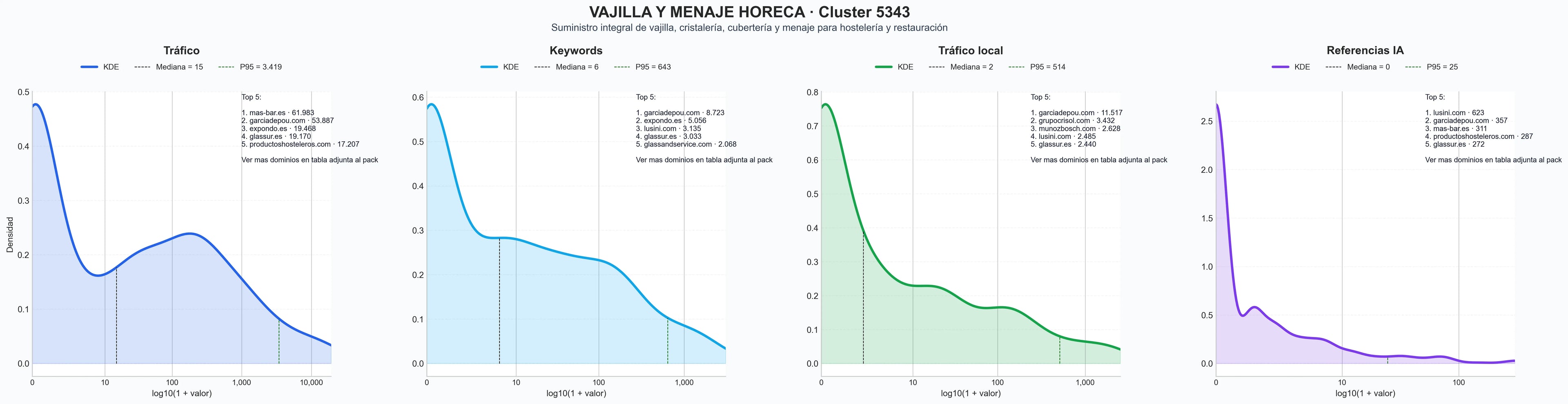cuota de mercado digital cristalería profesional, accesorios mesa, mantelería hostelería