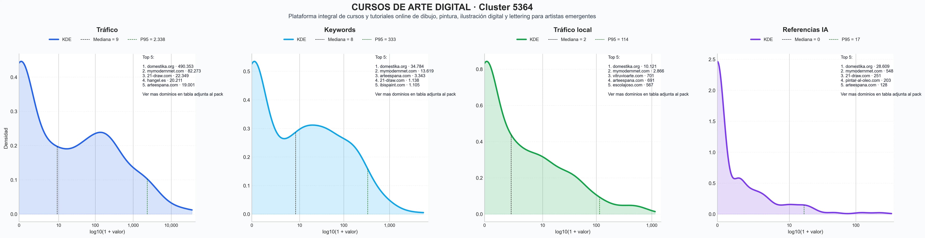 analisis cuantitativo cursos pintura, cursos acuarela, cursos dibujo online
