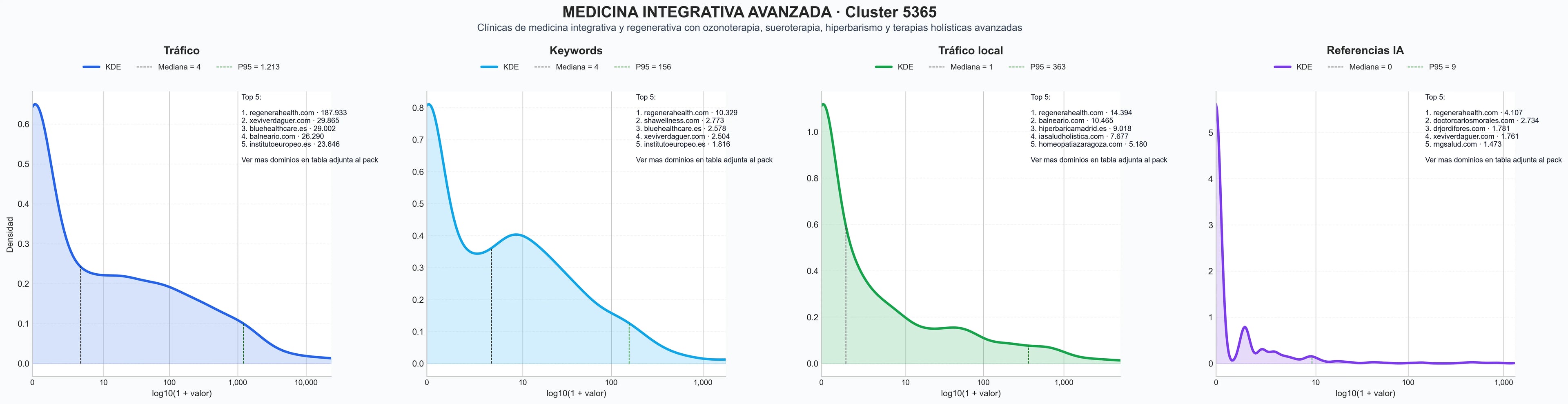 distribución de dominios por tráfico terapia con células madre, sueroterapia, medicina integrativa