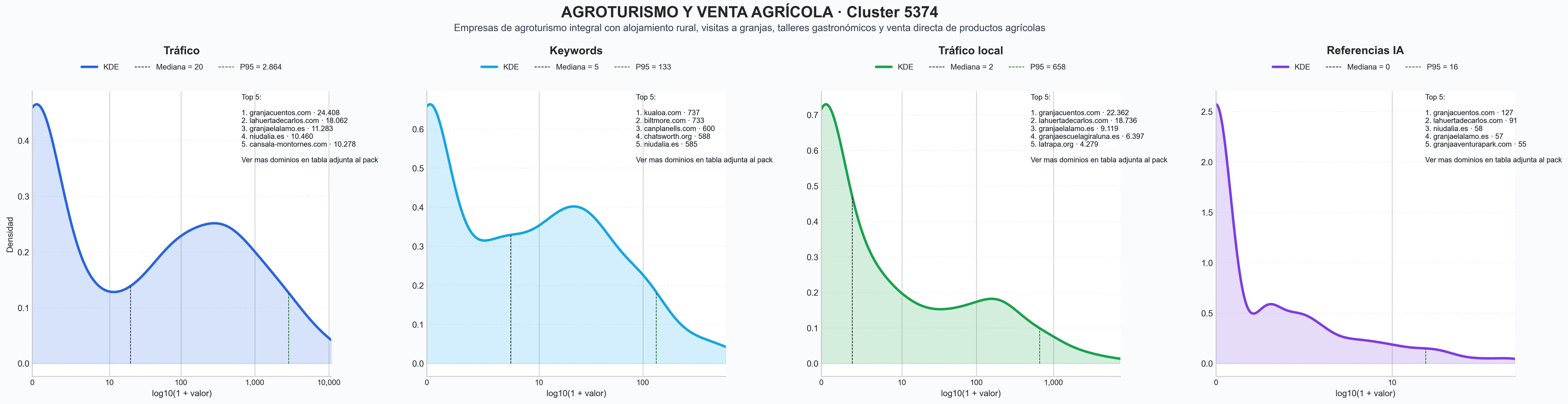 analisis numerico en el rubro agroturismo, turismo rural, campamentos familiares