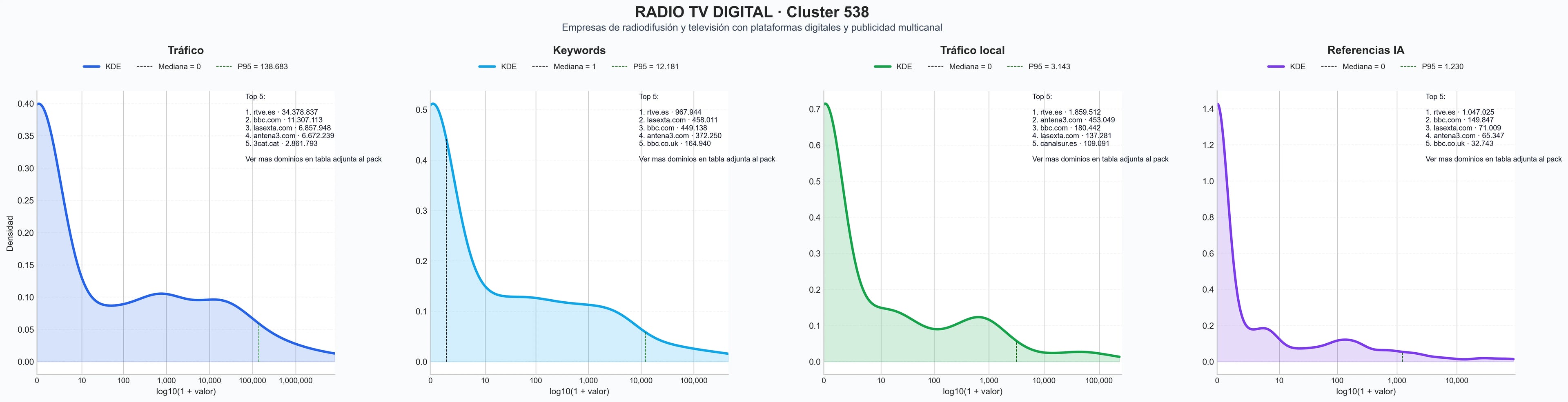 analisis de la competencia relativa televisión en directo, publicidad televisiva, noticias en línea