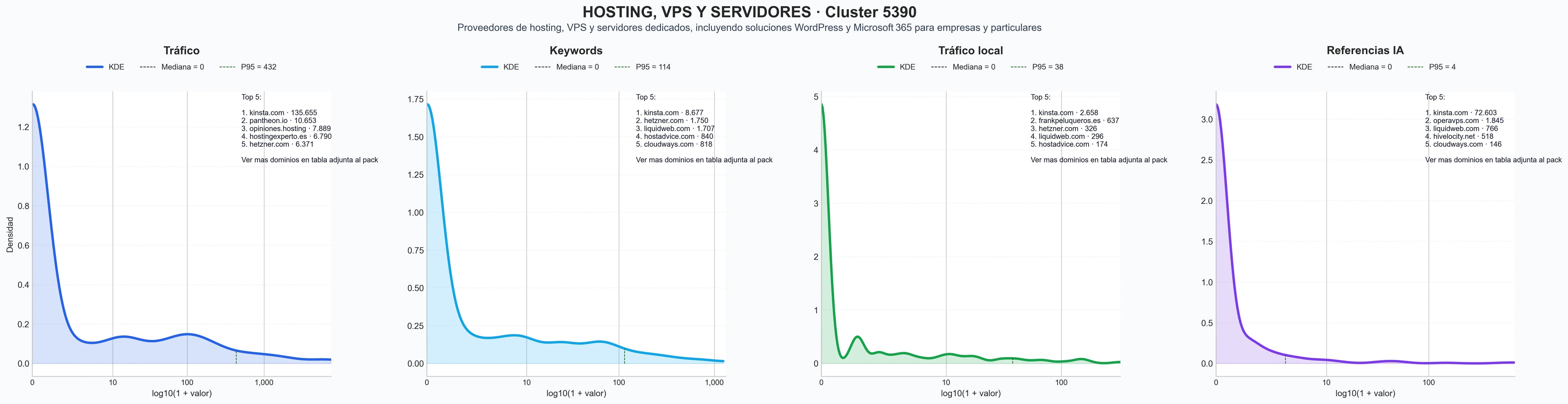 analisis cuantitativo servidor dedicado, cloud hosting, hosting cloud