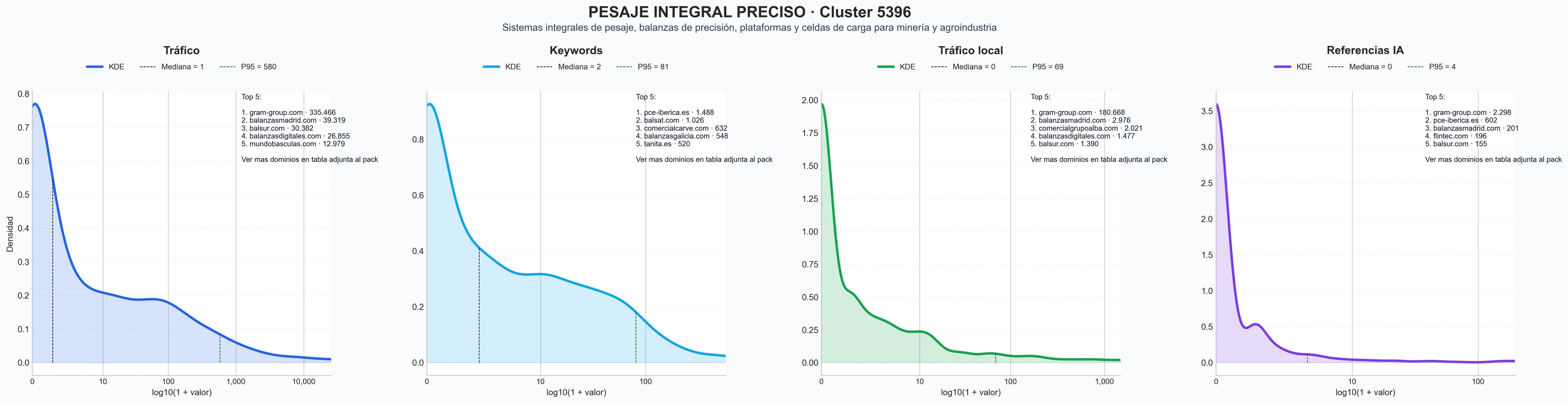 analisis cuantitativo balanzas de precisión, sistemas de pesaje, equipos de pesaje