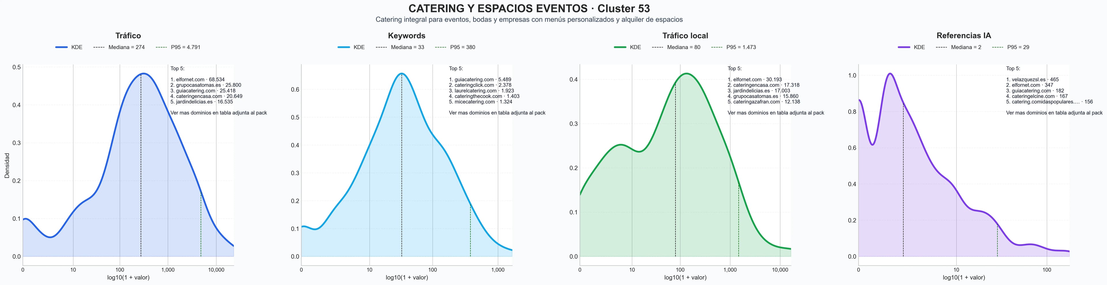 distribuciones de posicionamiento catering corporativo, catering empresarial, coffee break