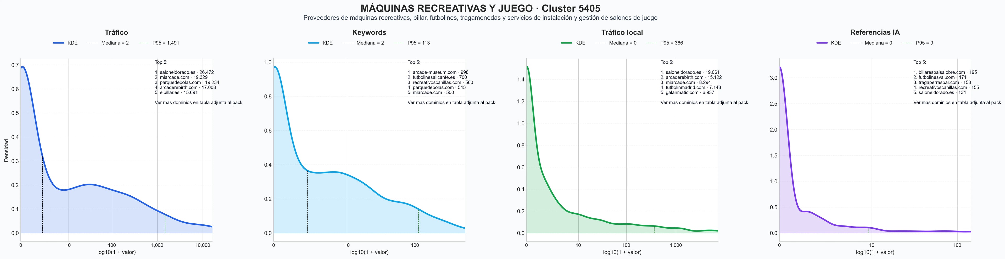 analisis cuantitativo máquinas recreativas, mesas de futbolín, máquinas arcade