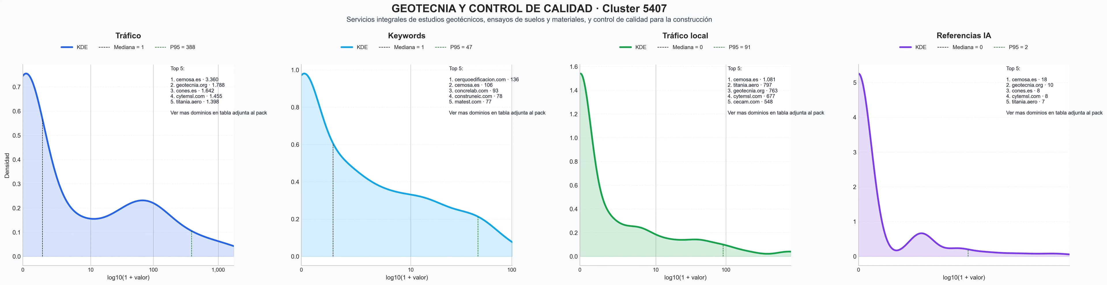 distribucion de competencia en rubro ensayos de materiales, ensayos de asfalto, análisis de materiales