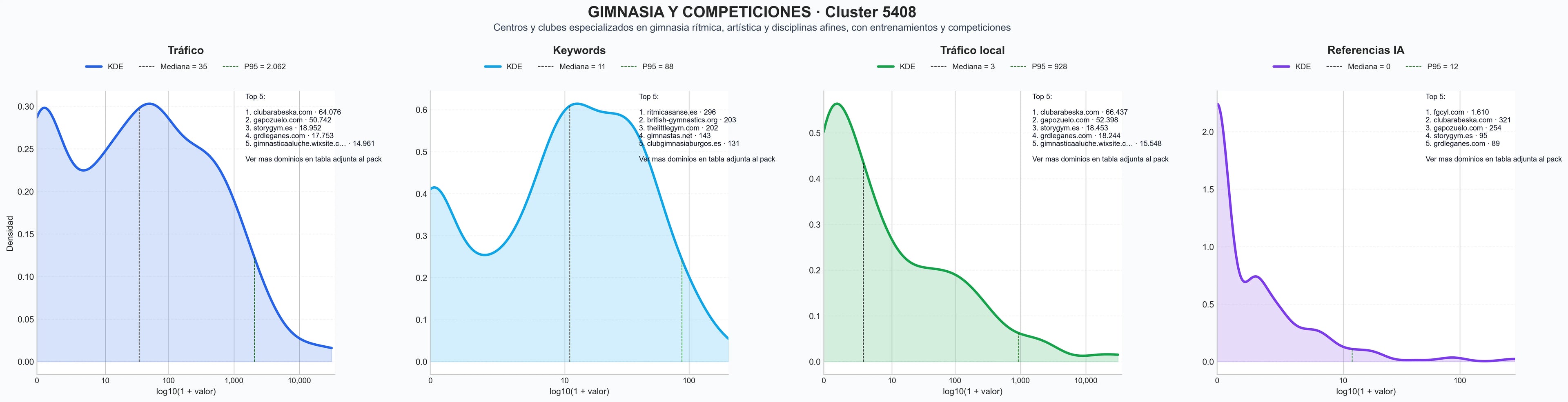 analisis cuantitativo gimnasia rítmica, parkour, entrenamiento competitivo