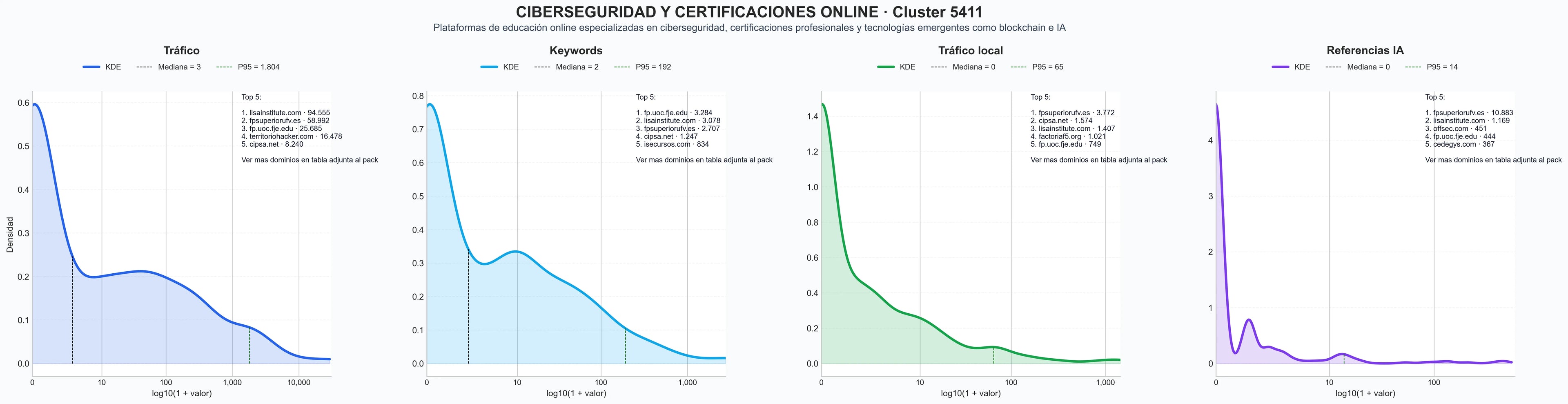 distribucion de competencia en rubro ciberseguridad, cursos competencias digitales, cursos gestión riesgos