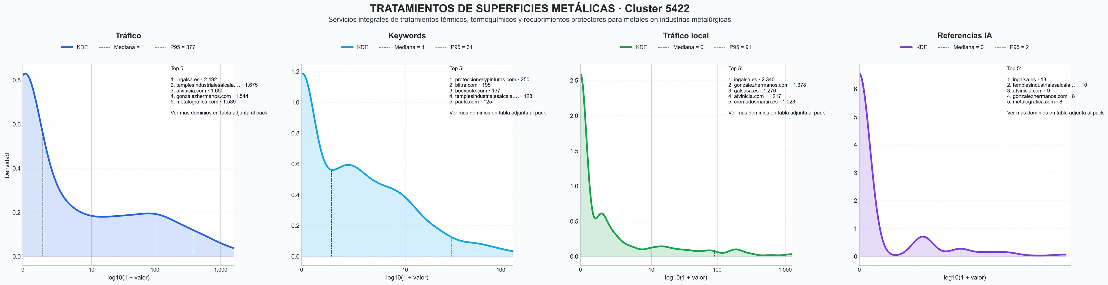 distribuciones de posicionamiento tratamientos térmicos, tratamientos termoquímicos, pavonado