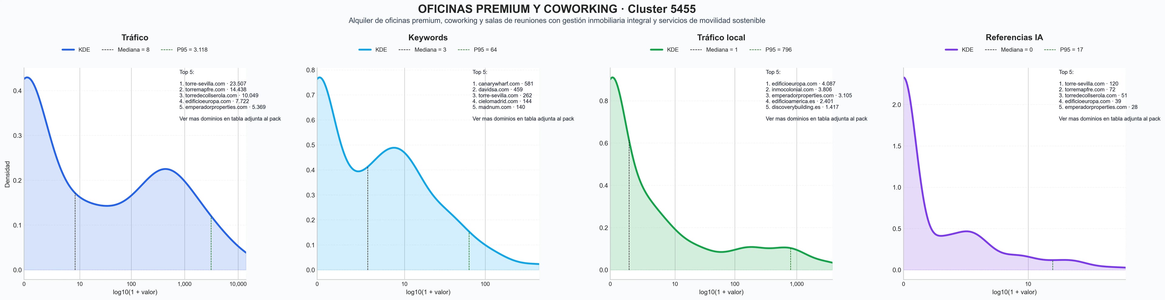 analisis numerico en el rubro oficina virtual, espacios culturales, espacios para eventos