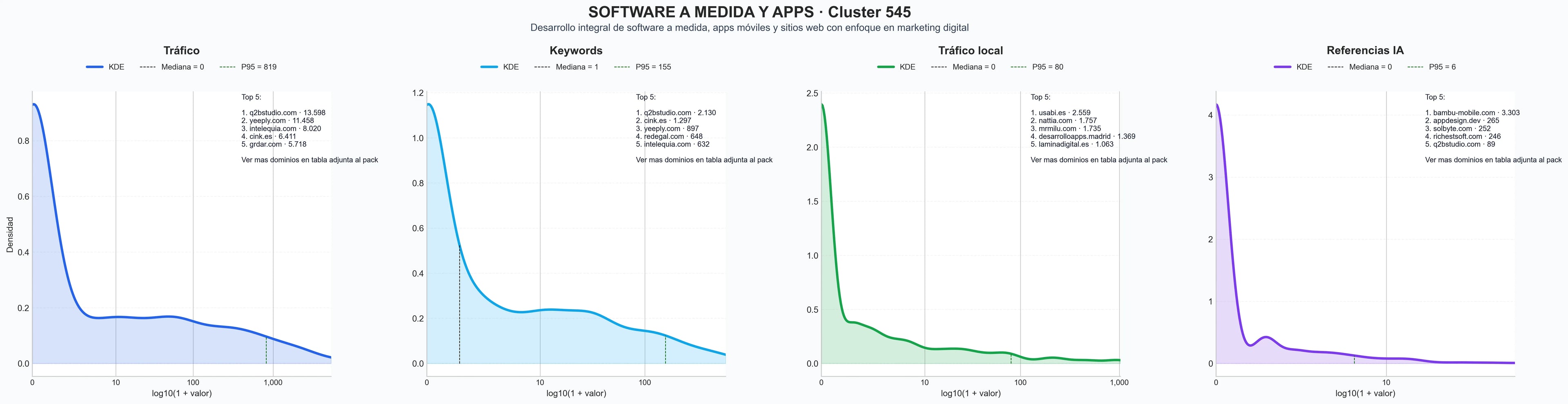 analisis cuantitativo desarrollo de apps móviles, consultoría tecnológica, soluciones de e‑commerce