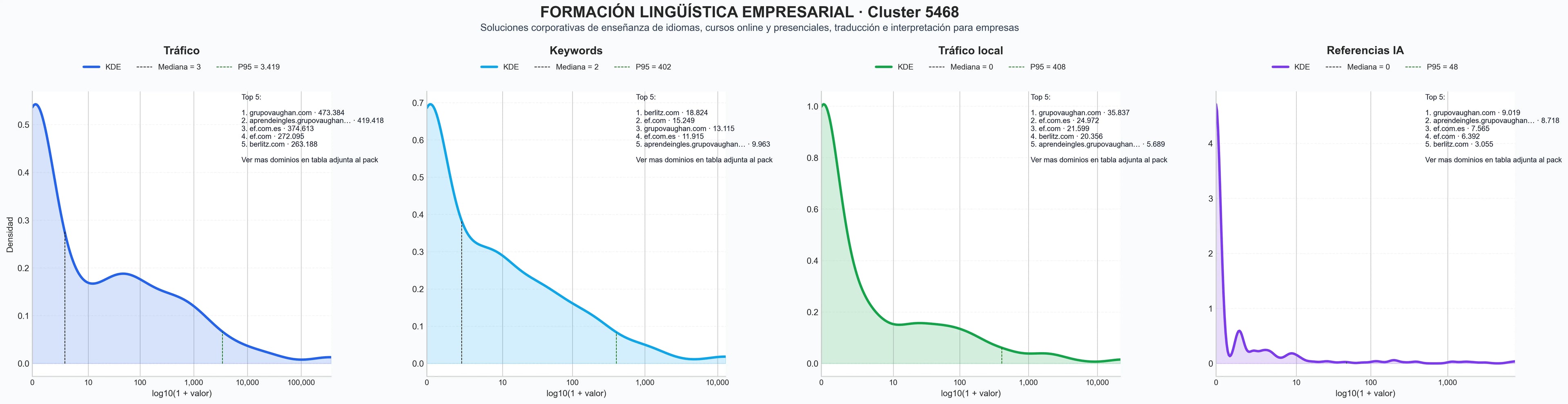 ranking de visibilidad cursos de idiomas, cursos de español, cursos idiomas empresariales
