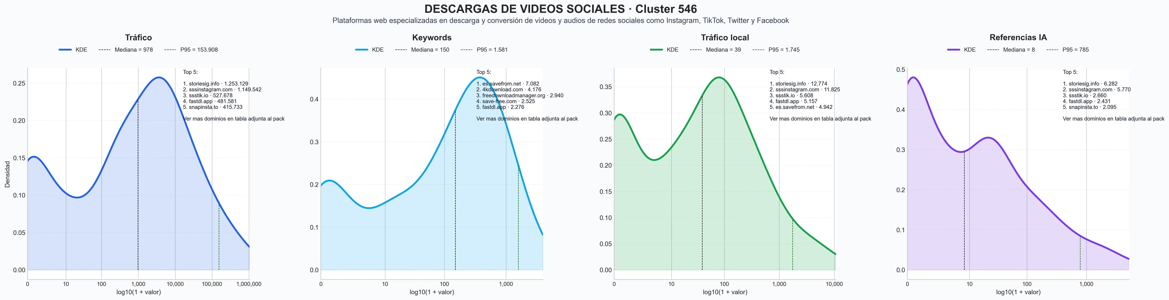 comparacion de ai overviews del nicho descarga de videos, herramienta de descarga, descarga de videos online