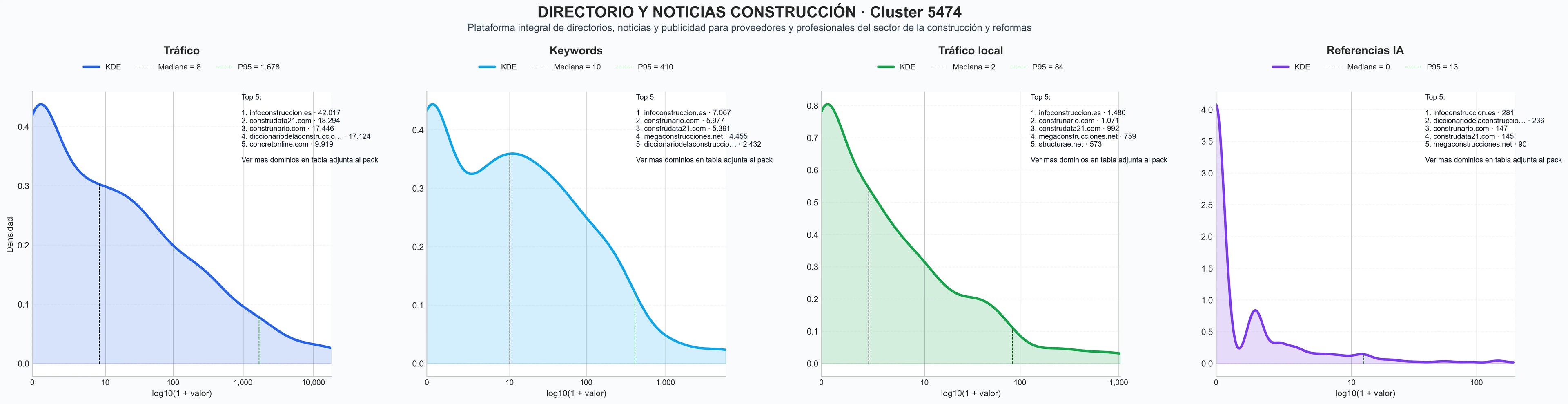 analisis del rubro materiales construcción, presupuesto obra online, servicios construcción reformas