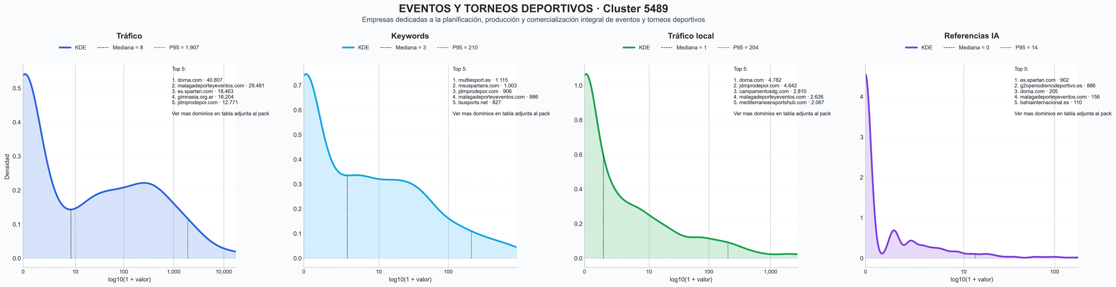 cuota de mercado digital torneos deportivos, actividades deportivas, networking deportivo