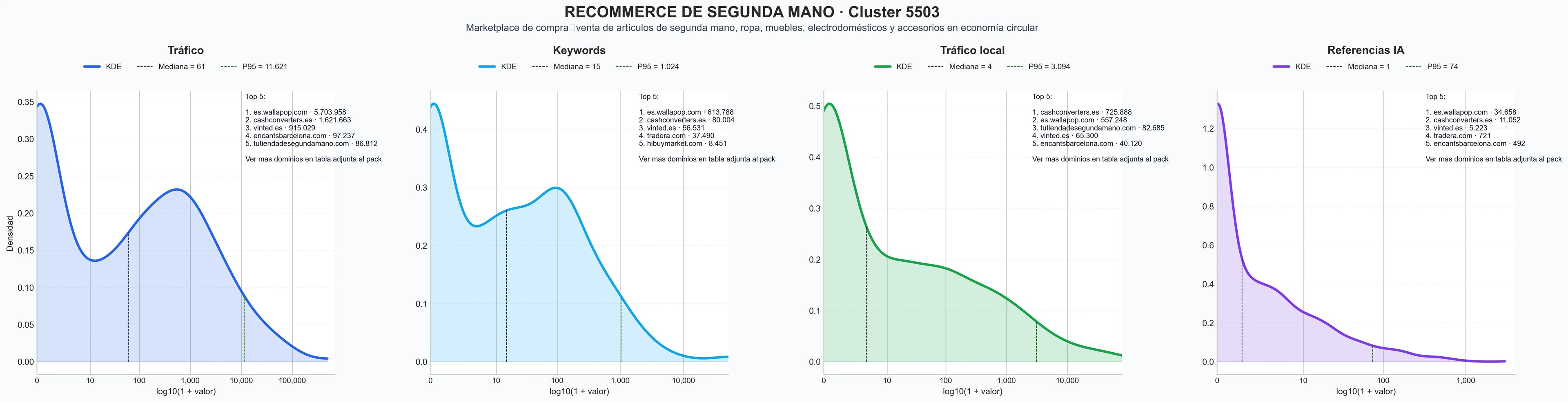 analisis del rubro ropa segunda mano, accesorios moda usados, objetos segunda mano