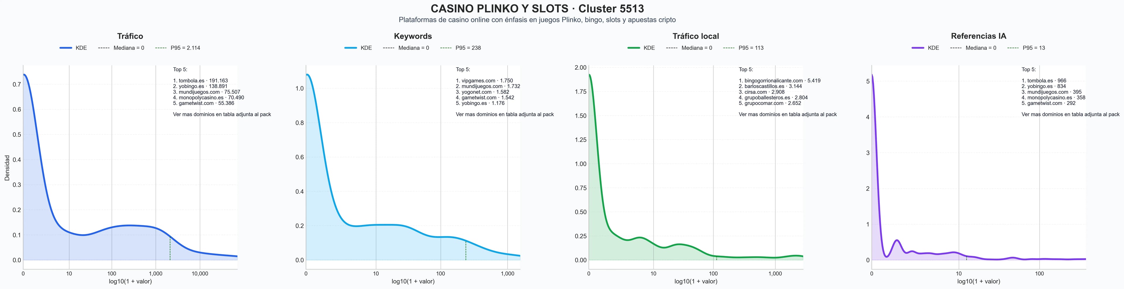 distribución de dominios por tráfico juego Plinko, juegos de casino, juego de crash