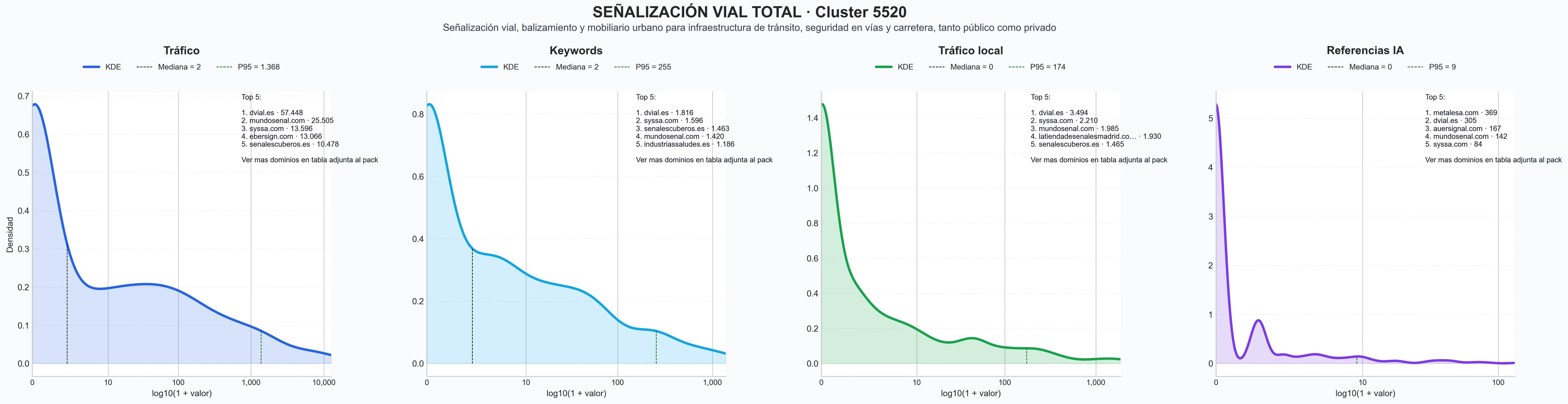 cuota de mercado digital señalización horizontal, señalización de seguridad, señalización vertical