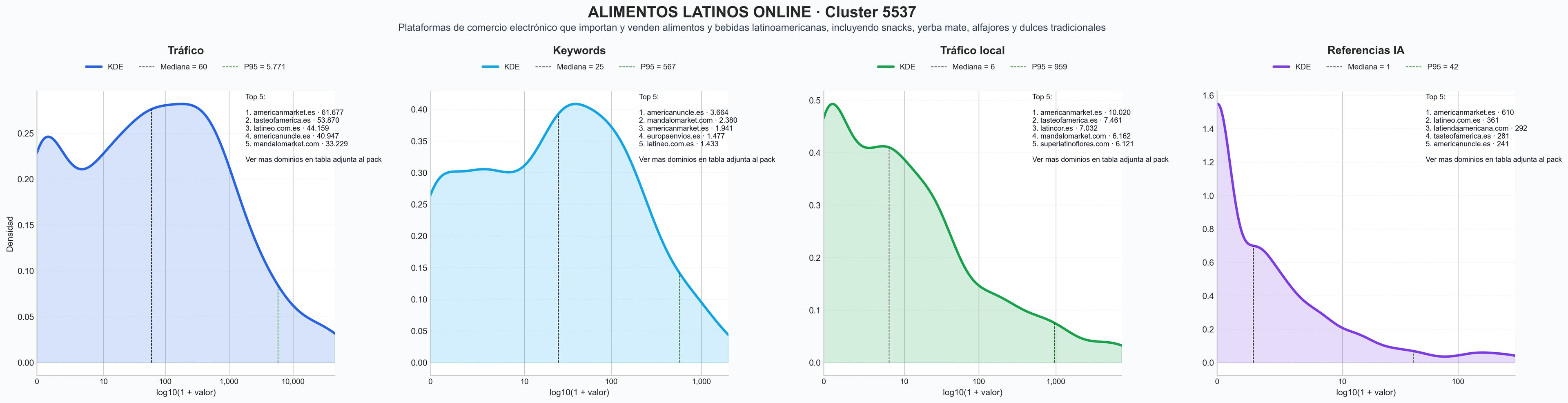 analisis del rubro snacks latinos, golosinas latinas, cereales importados