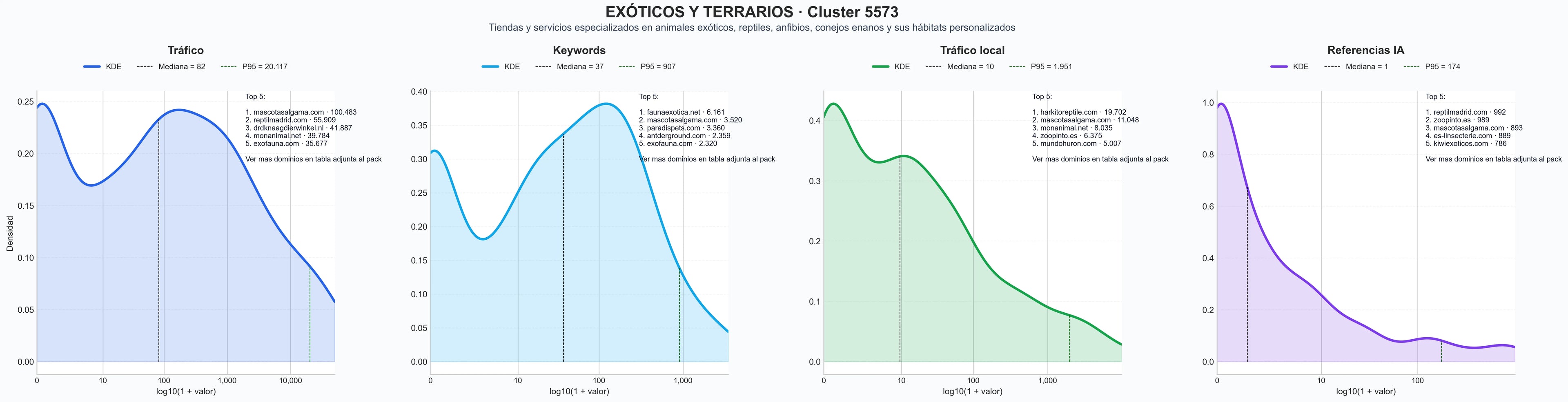 cuota de mercado digital conejos enanos, alimento vivo para reptiles, accesorios para conejos