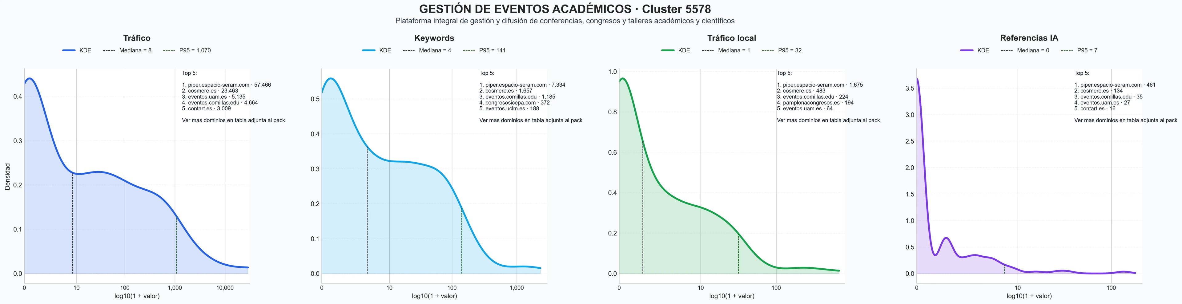 ranking de visibilidad talleres universitarios, revisión de abstracts, agenda de eventos
