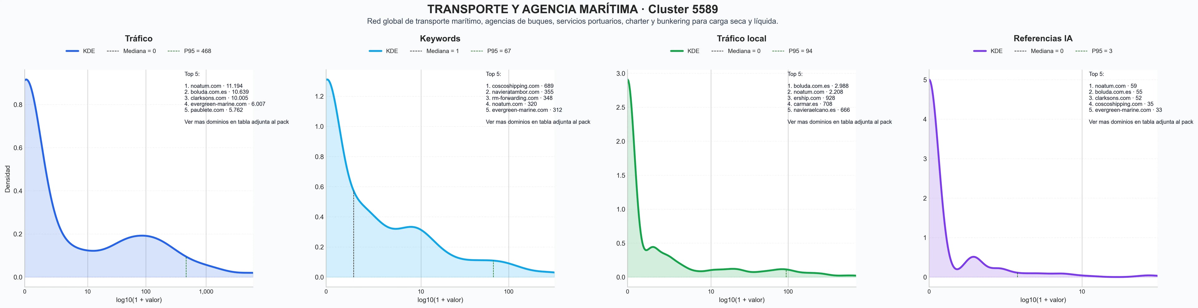 analisis numerico en el rubro agencia marítima, servicios de inspección marítima, bunkering marítimo