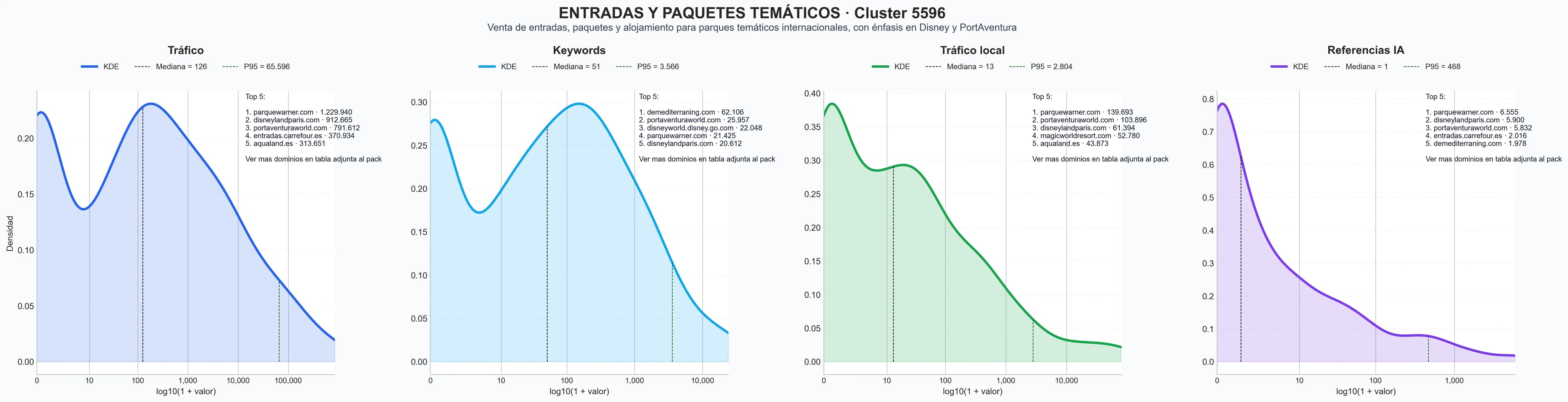 analisis de la competencia relativa entradas parque temático, entradas atracciones, pases temporada