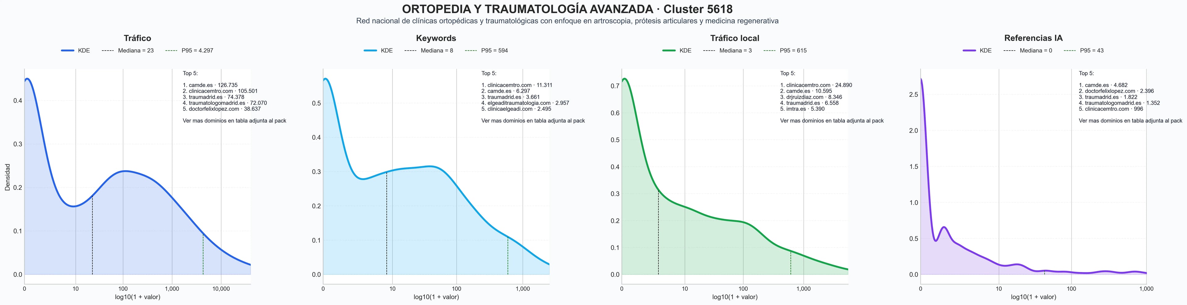 ranking de visibilidad artroscopia, cirugía de cadera, tratamiento lesión deportiva