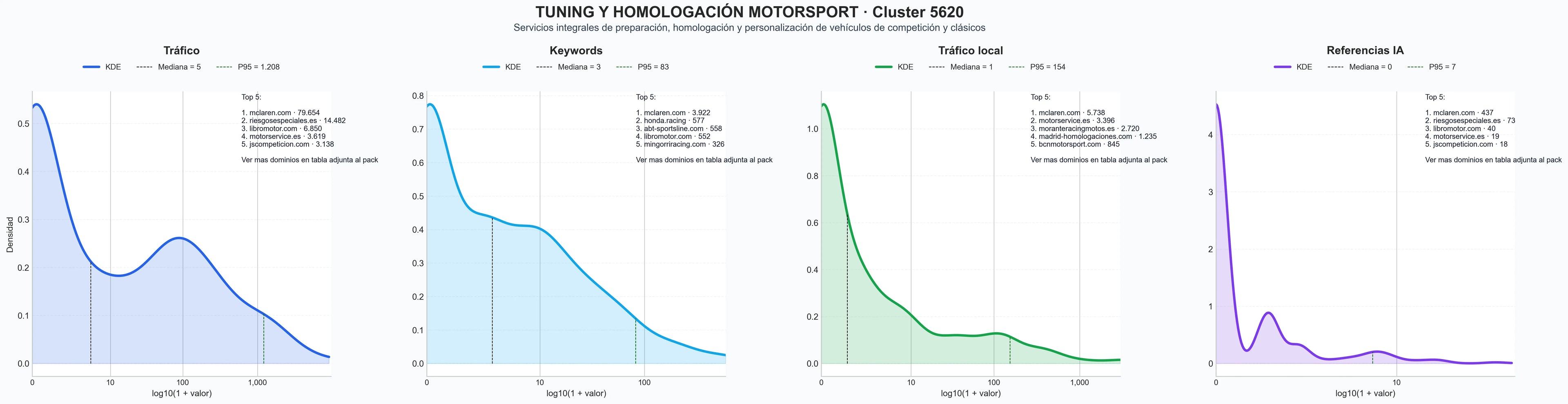 analisis cuantitativo preparación vehículos competición, suspensiones competición, servicio tuning