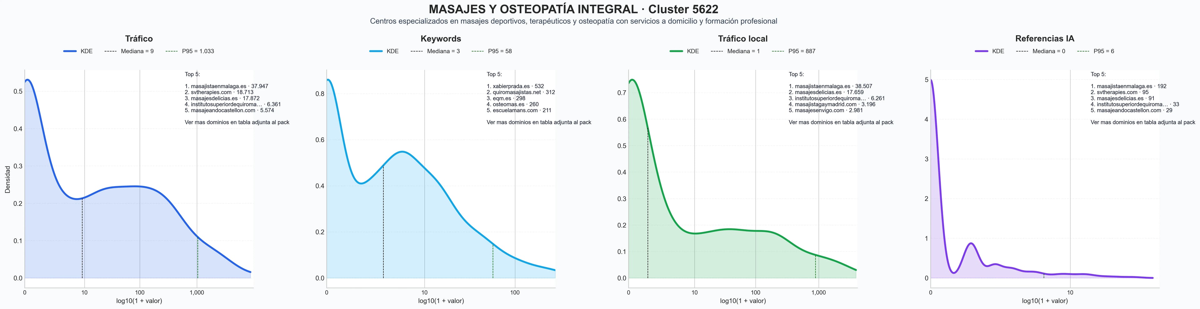 distribución de dominios por tráfico masaje terapéutico, drenaje linfático tarifa, masaje a domicilio contratar