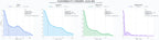 ranking de visibilidad streaming video en vivo, API streaming tiempo real, herramientas chat en vivo