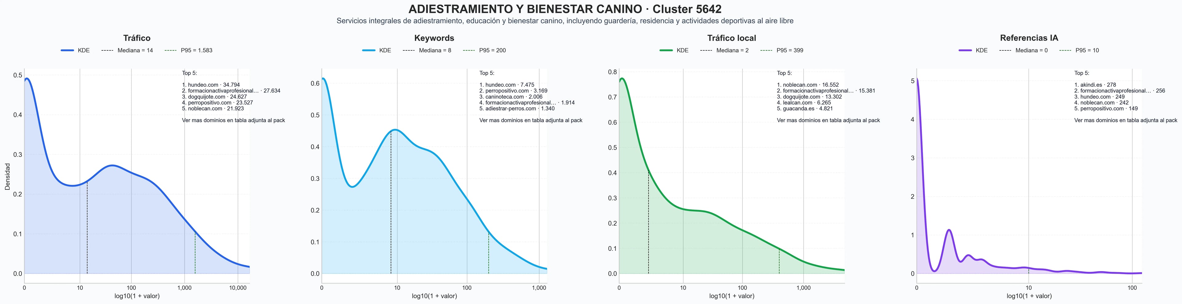 ranking de visibilidad adiestramiento canino, entrenamiento obediencia, rehabilitación canina
