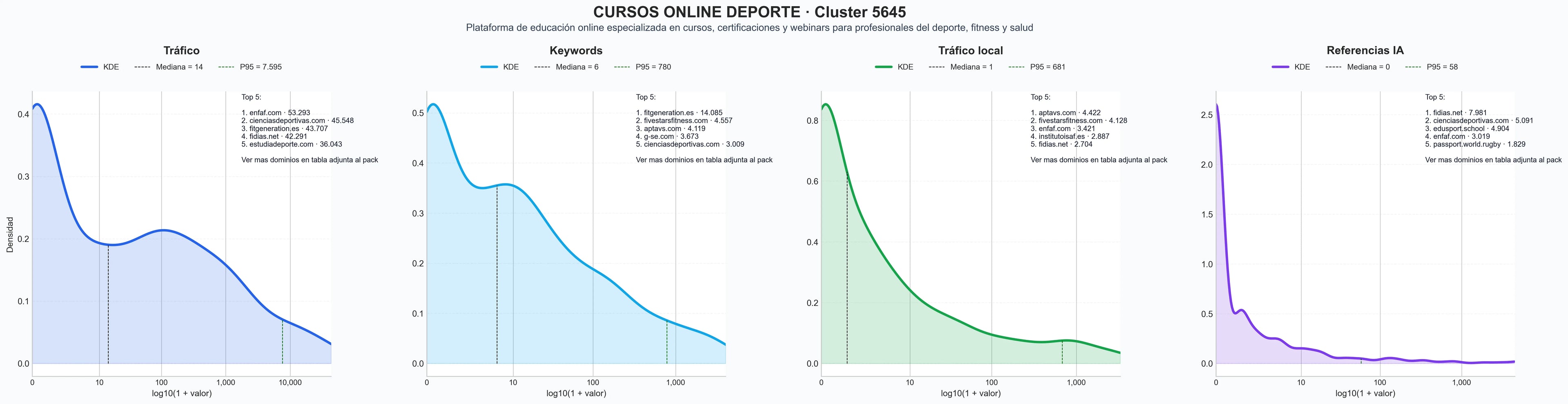 analisis de la competencia relativa cursos online deporte, cursos preparación física, certificación entrenador personal