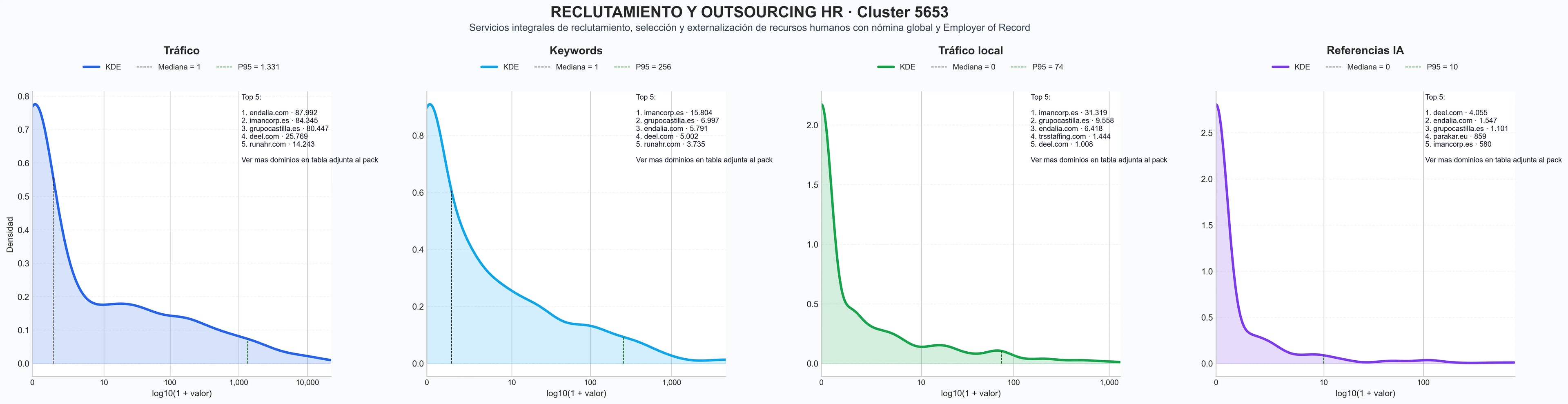 distribuciones de posicionamiento outsourcing nómina, outsourcing personal, administración de nóminas