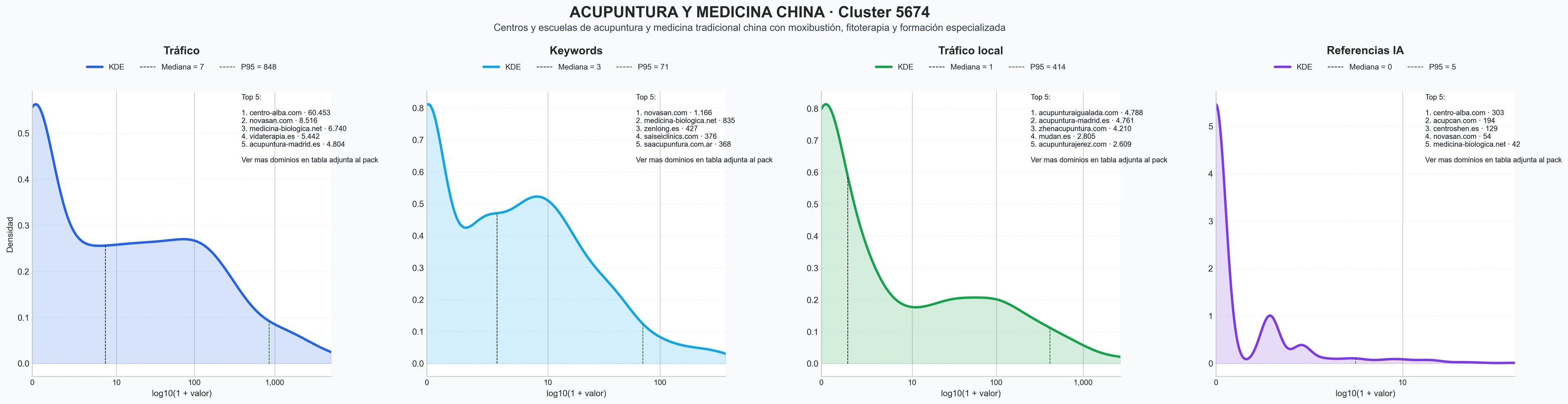 distribucion de competencia en rubro medicina tradicional china, cursos de moxibustión, acupuntura precios