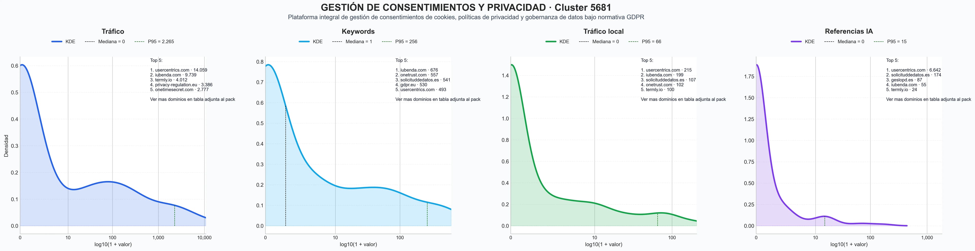 analisis del rubro gestión consentimientos cookies, automatización solicitudes datos, escáner cookies
