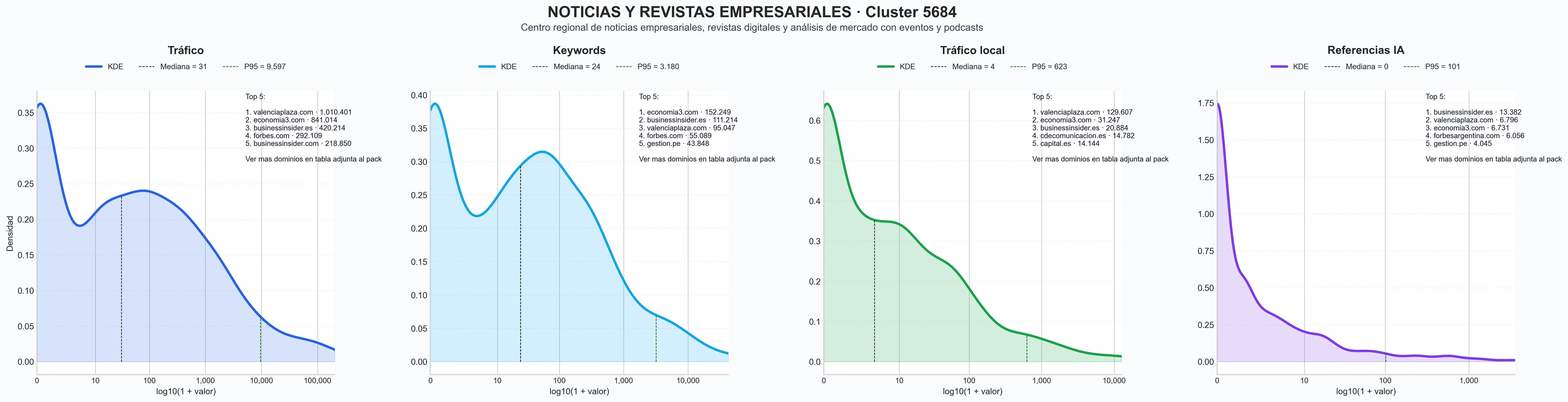 analisis de la competencia relativa análisis mercado, publicidad digital, podcasts empresa
