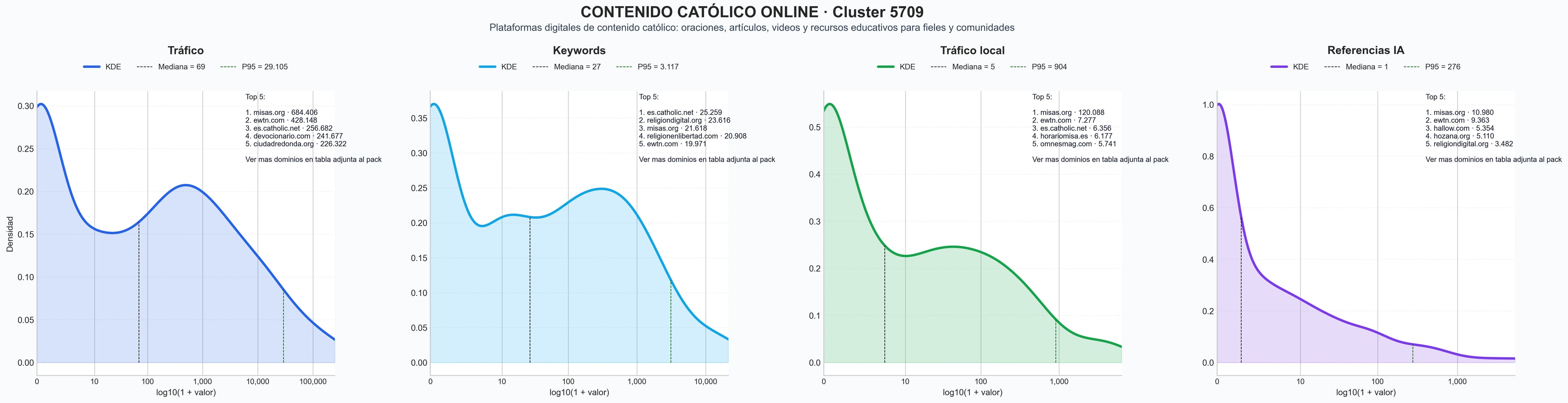 cuota de mercado digital oraciones, recursos litúrgicos, calendario litúrgico