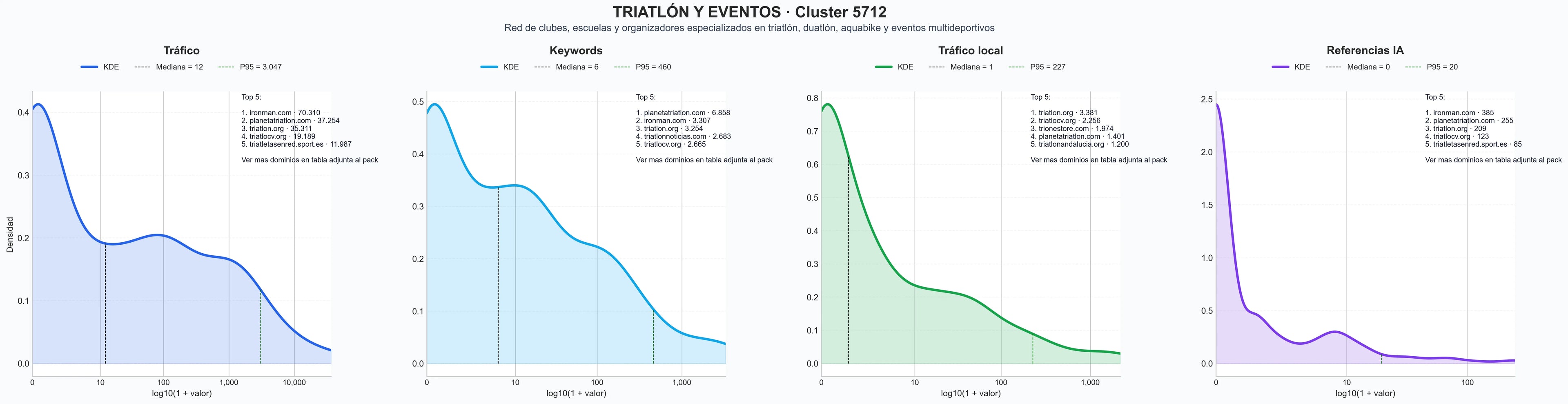 analisis numerico en el rubro escuela triatlón, competencia triatlón, acuatlón