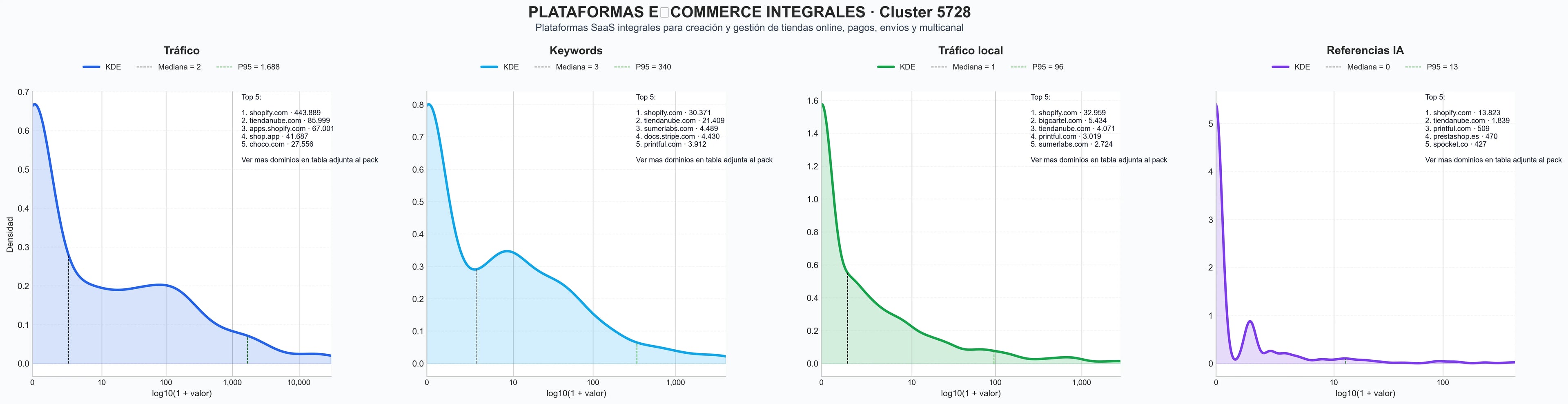 cuota de mercado digital plataforma ecommerce, gestor inventario, integración envíos