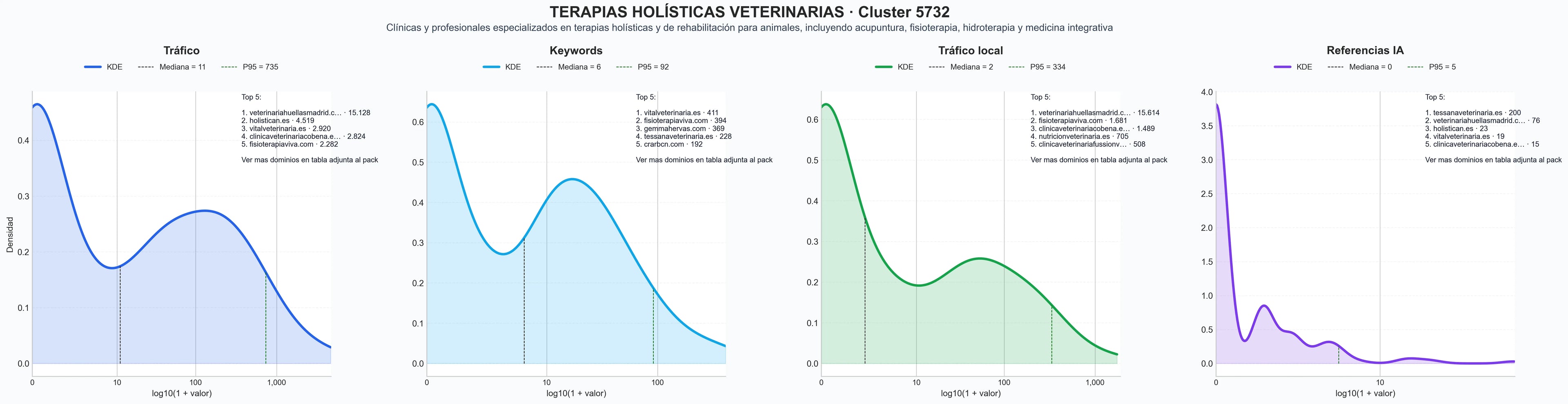 analisis del rubro fisioterapia veterinaria, osteopatía animal, masajes terapéuticos