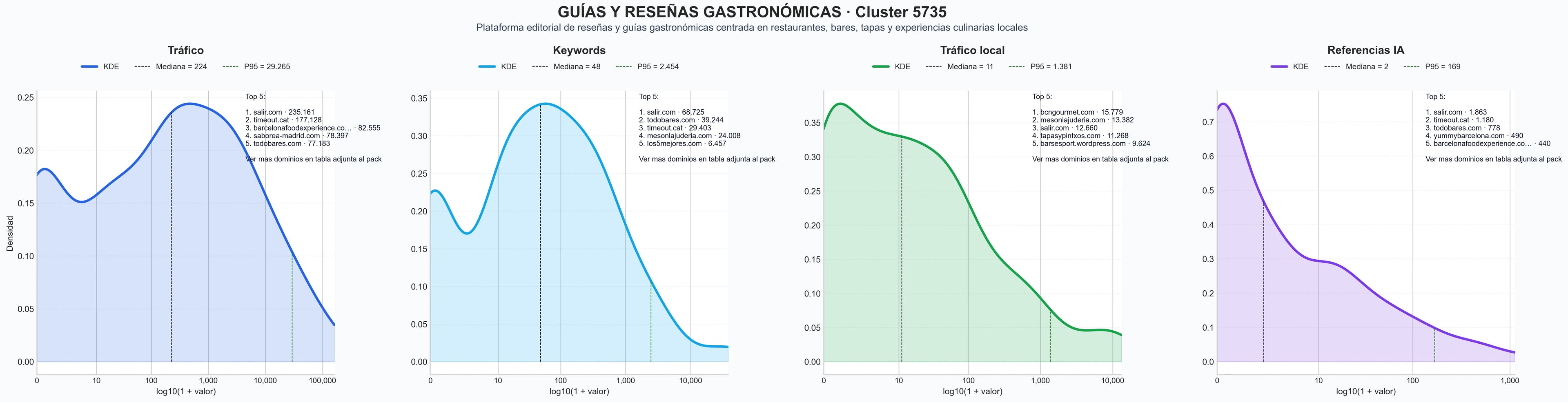 analisis cuantitativo guías gastronómicas, recomendaciones de restaurantes, reseñas de bares