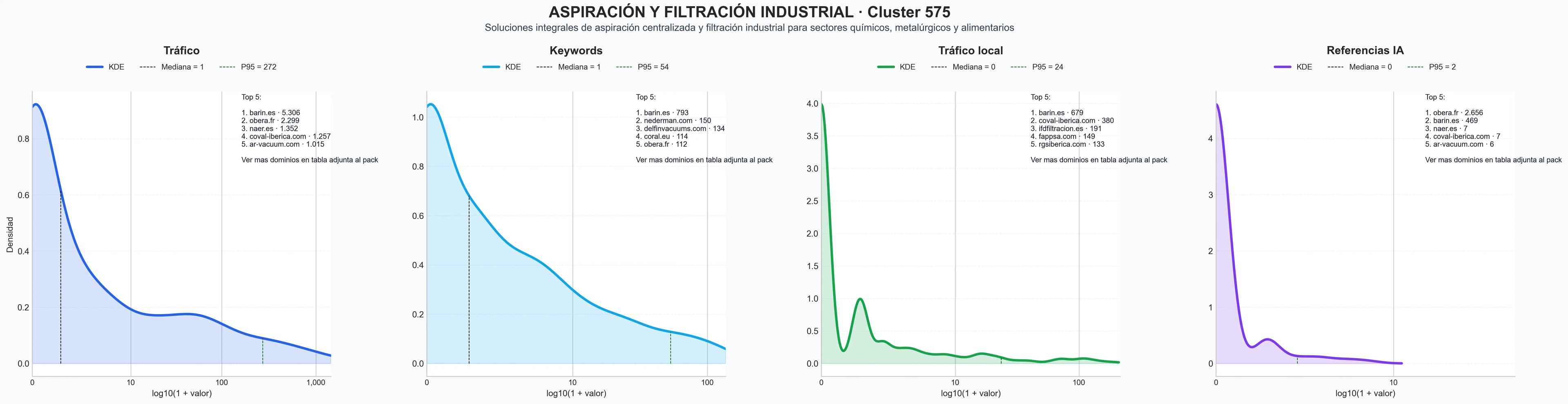analisis cuantitativo aspiración industrial, sistemas de ventilación, sistemas de filtrado