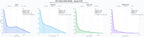 comparacion de ai overviews del nicho software de gestión, software facturación, software de reservas