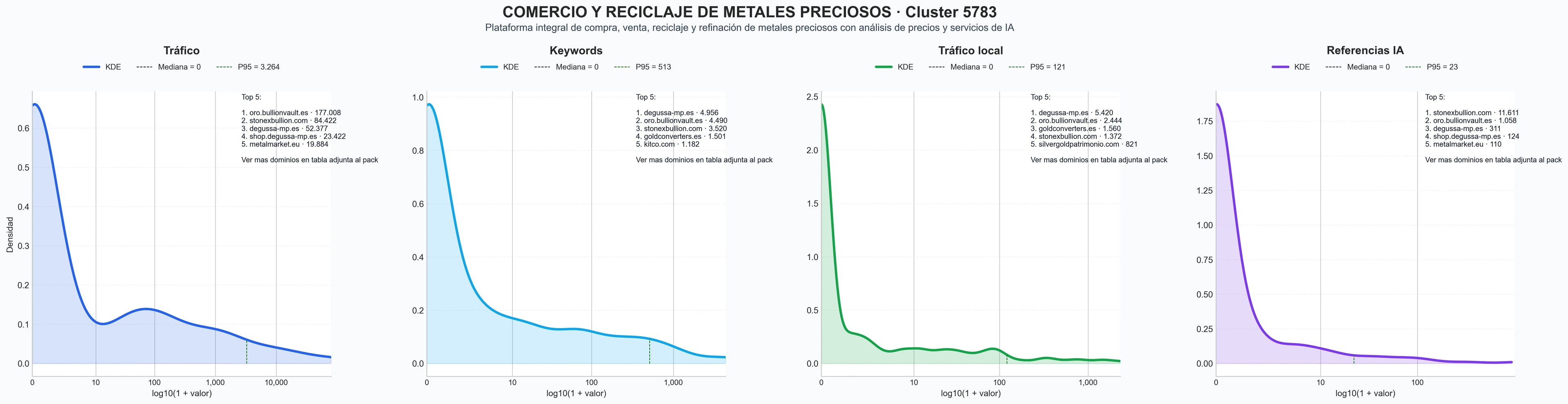 distribuciones de posicionamiento reciclaje metales preciosos, reciclaje plata, metal reciclado